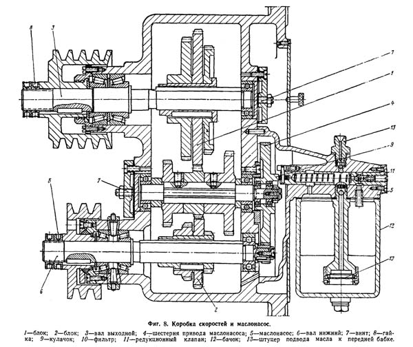 Коробка швидкостей та маслонасос універсального токарно-гвинторізного верстата ТВ320, ТВ320П